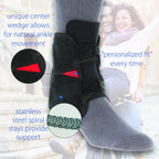 Closeup of Swede-O PowerWrap wedge stays